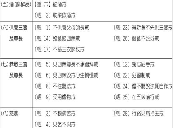 心举法师：受菩萨戒后一定要严格吃素吗？受菩萨戒后可以吃三净肉吗？